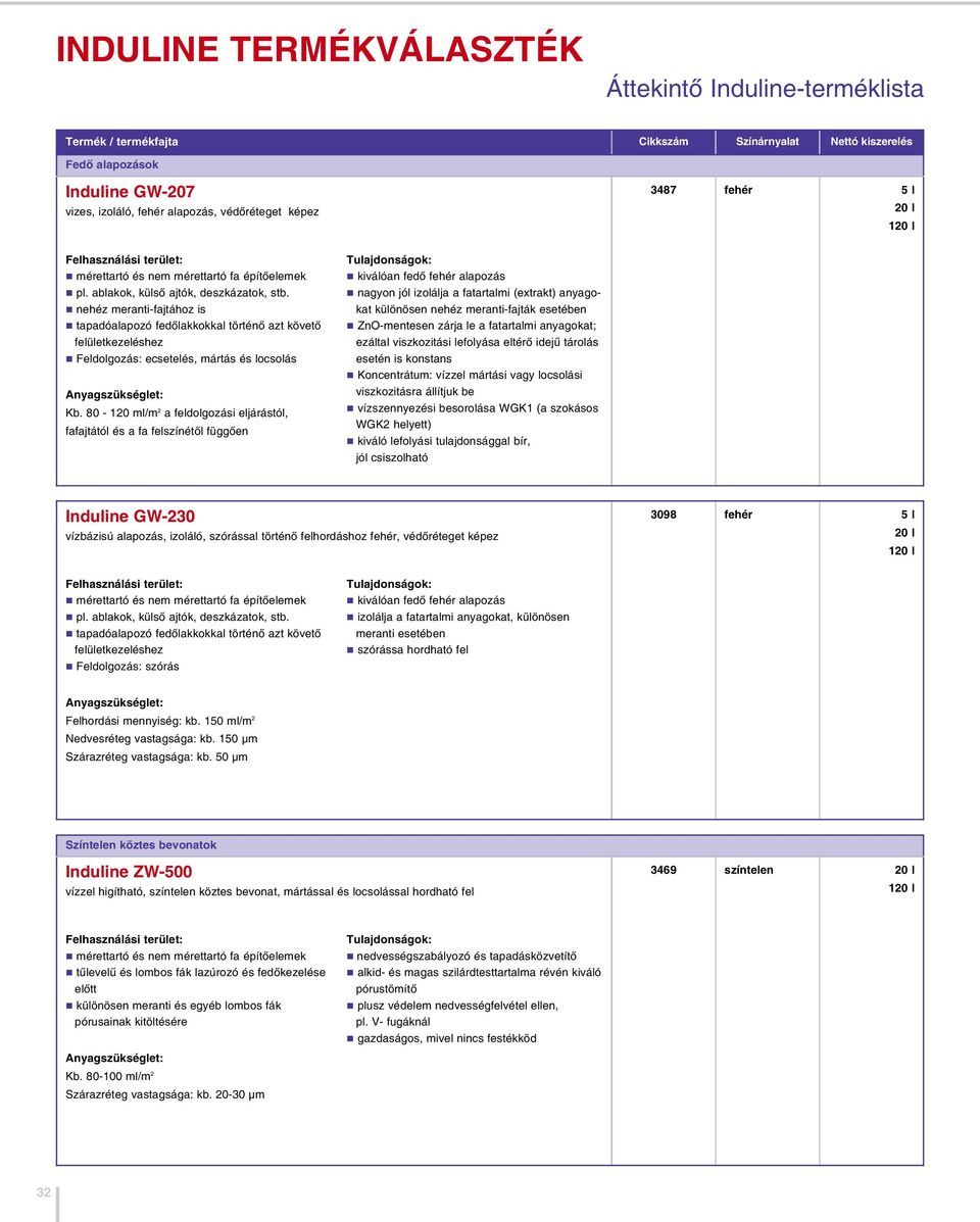 80-120 ml/m 2 a feldolgozási eljárástól, fafajtától és a fa felszínétől függően kiválóan fedő fehér alapozás nagyon jól izolálja a fatartalmi (extrakt) anyagokat különösen nehéz meranti-fajták