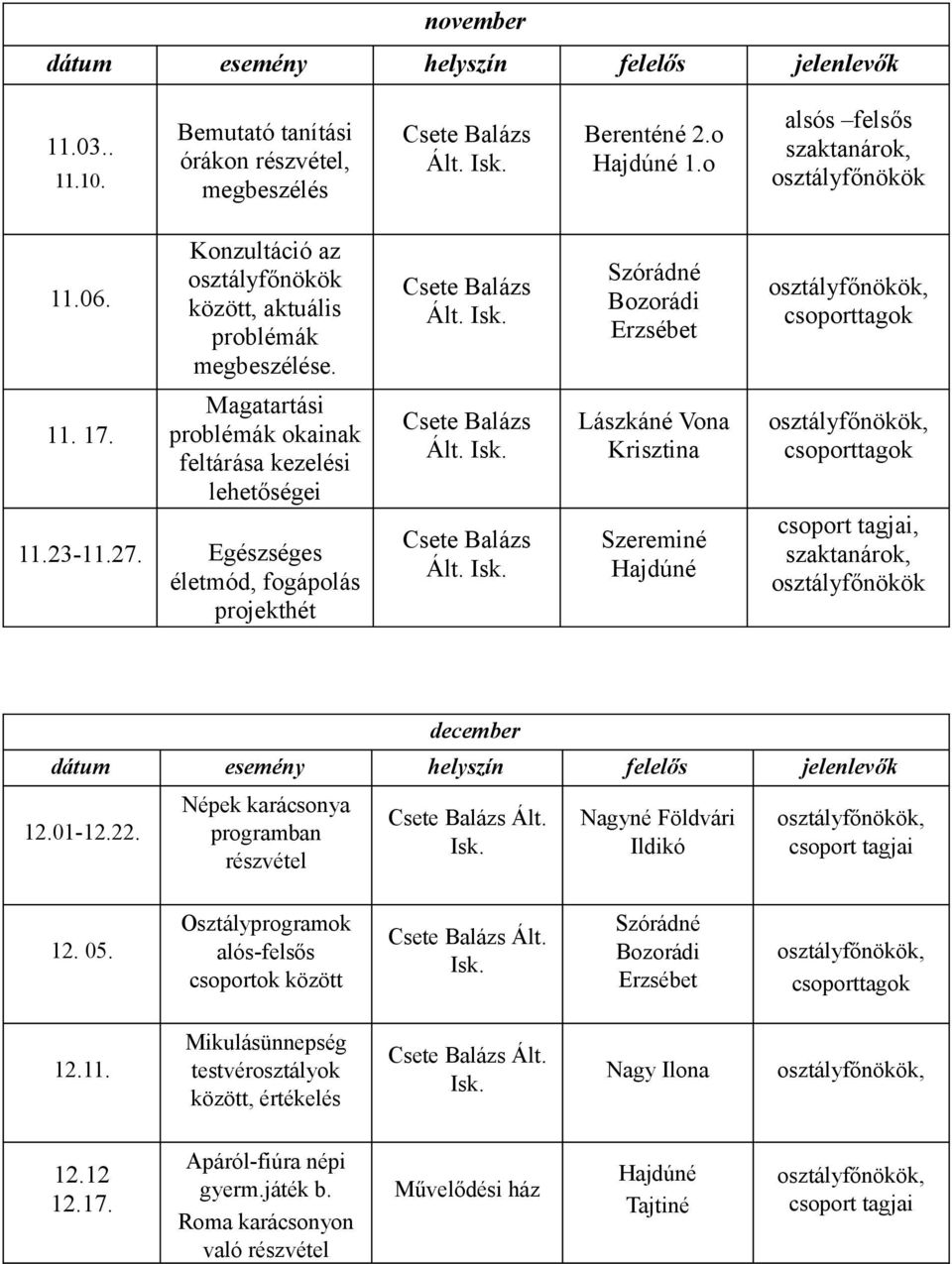 Egészséges életmód, fogápolás projekthét követése Lászkáné Vona Krisztina Szereminé Hajdúné csoporttagok,, december 12.01-12.22. Népek karácsonya programban részvétel Ált. 12. 05.