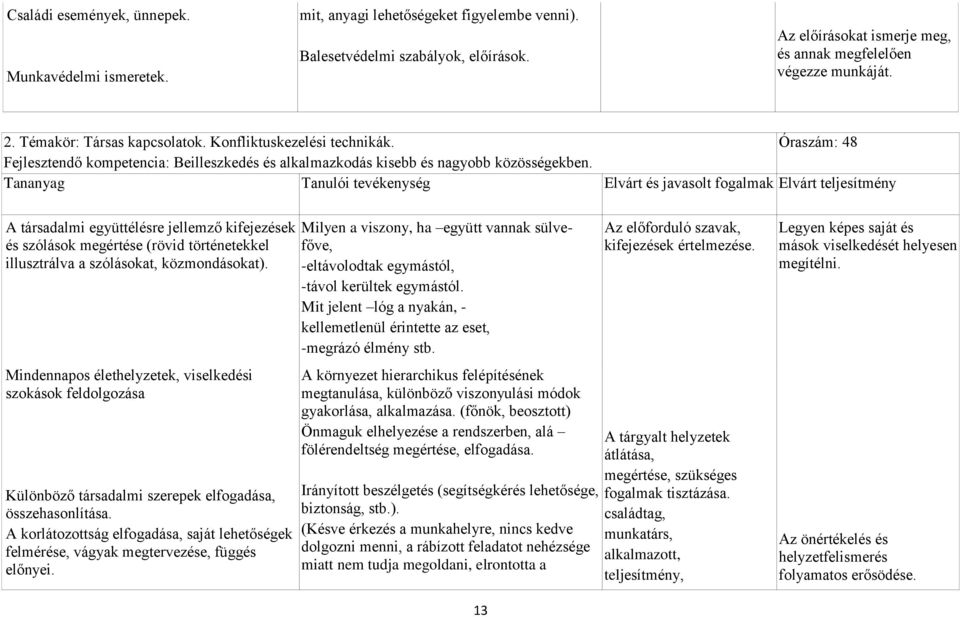 A társadalmi együttélésre jellemző kifejezések és szólások megértése (rövid történetekkel illusztrálva a szólásokat, közmondásokat).