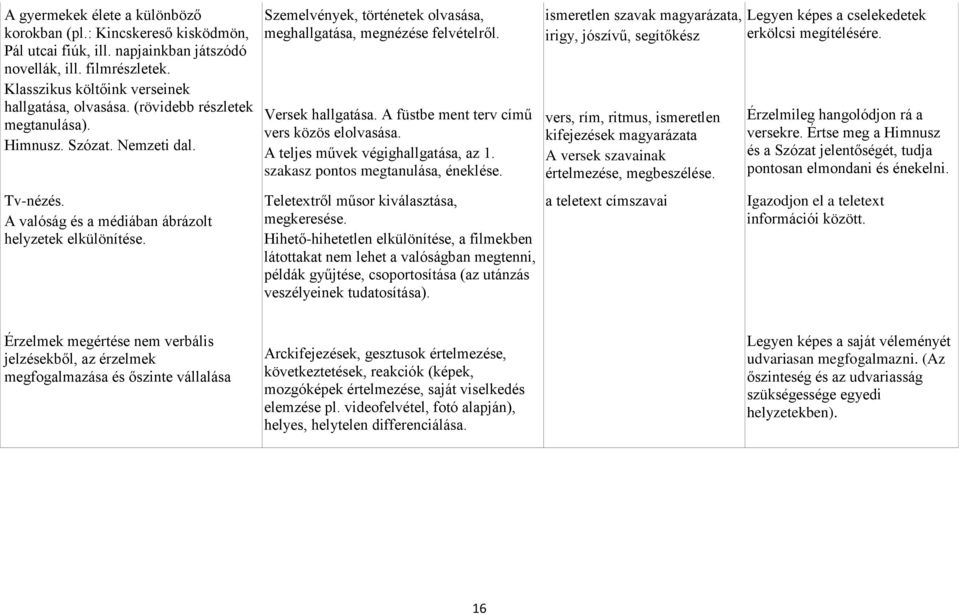 Szemelvények, történetek olvasása, meghallgatása, megnézése felvételről. Versek hallgatása. A füstbe ment terv című vers közös elolvasása. A teljes művek végighallgatása, az 1.