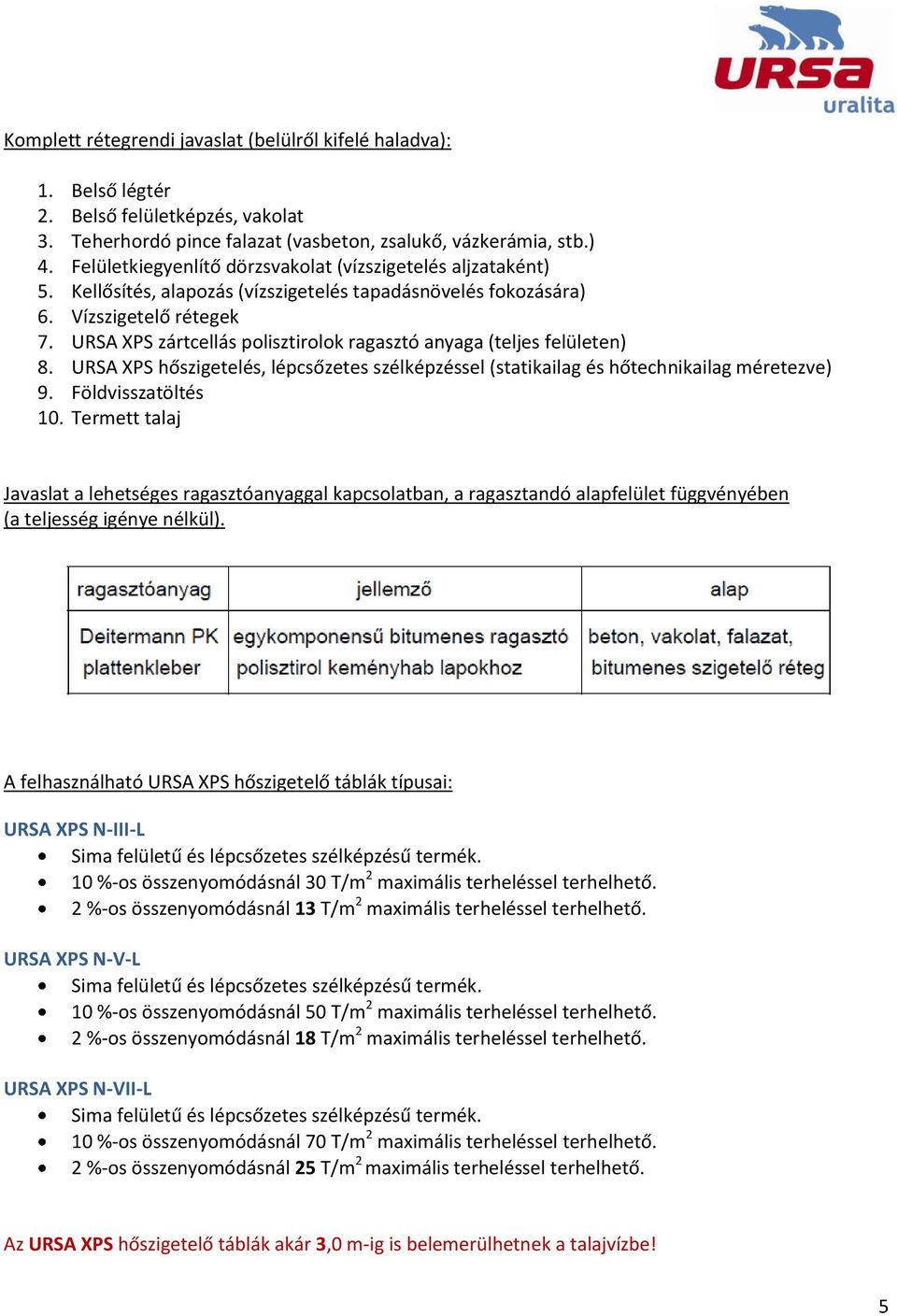 URSA XPS zártcellás polisztirolok ragasztó anyaga (teljes felületen) 8. URSA XPS hőszigetelés, lépcsőzetes szélképzéssel (statikailag és hőtechnikailag méretezve) 9. Földvisszatöltés 10.