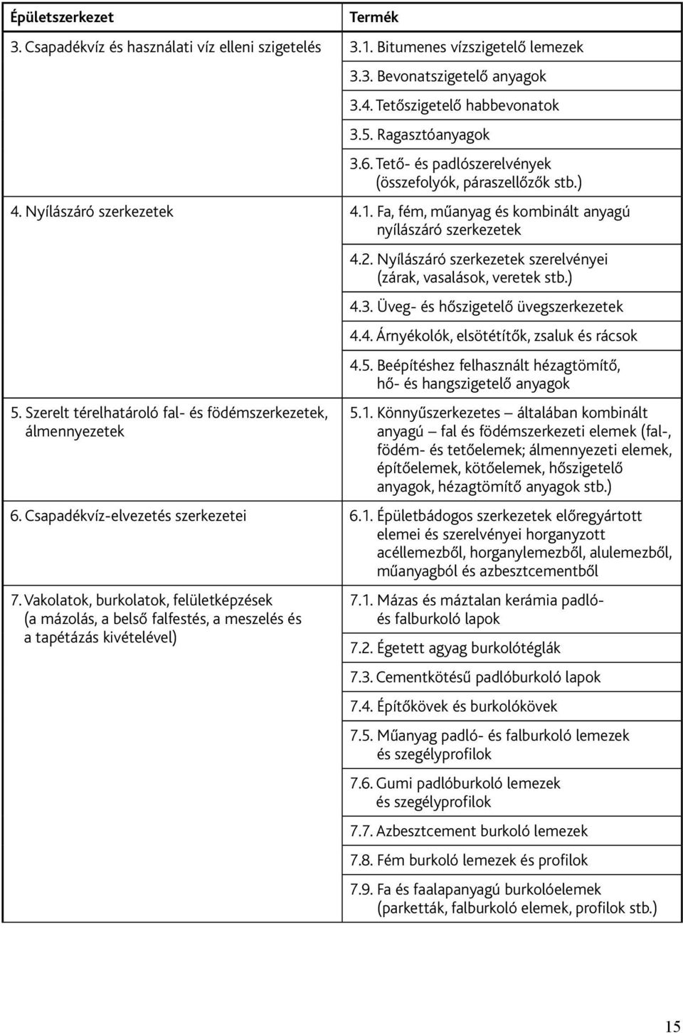 Szerelt térelhatároló fal- és födémszerkezetek, álmennyezetek 4.2. Nyílászáró szerkezetek szerelvényei (zárak, vasalások, veretek stb.) 4.3. Üveg- és hőszigetelő üvegszerkezetek 4.4. Árnyékolók, elsötétítők, zsaluk és rácsok 4.