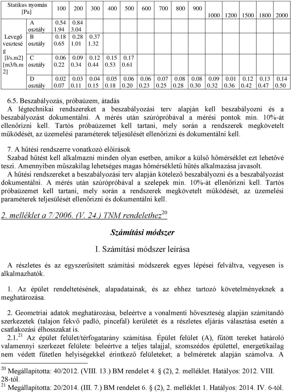 50 6.5. Beszabályozás, próbaüzem, átadás A légtechnikai rendszereket a beszabályozási terv alapján kell beszabályozni és a beszabályozást dokumentálni. A mérés után szúrópróbával a mérési pontok min.