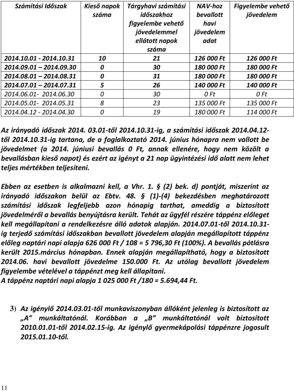 01-2014.05.31 8 23 135 000 Ft 135 000 Ft 2014.04.12-2014.04.30 0 19 180 000 Ft 114 000 Ft Az irányadó időszak 2014. 03.01-től 2014.10.31-ig, a számítási időszak 2014.04.12- től 2014.10.31-ig tartana, de a foglalkoztató 2014.
