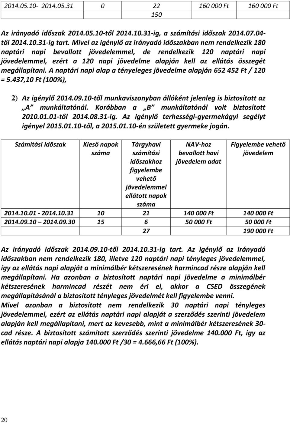 A naptári napi alap a tényeleges jövedelme alapján 652 452 Ft / 120 = 5.437,10 Ft (100%), 2) Az igénylő 2014.09.10-től munkaviszonyban állóként jelenleg is biztosított az A munkáltatónál.