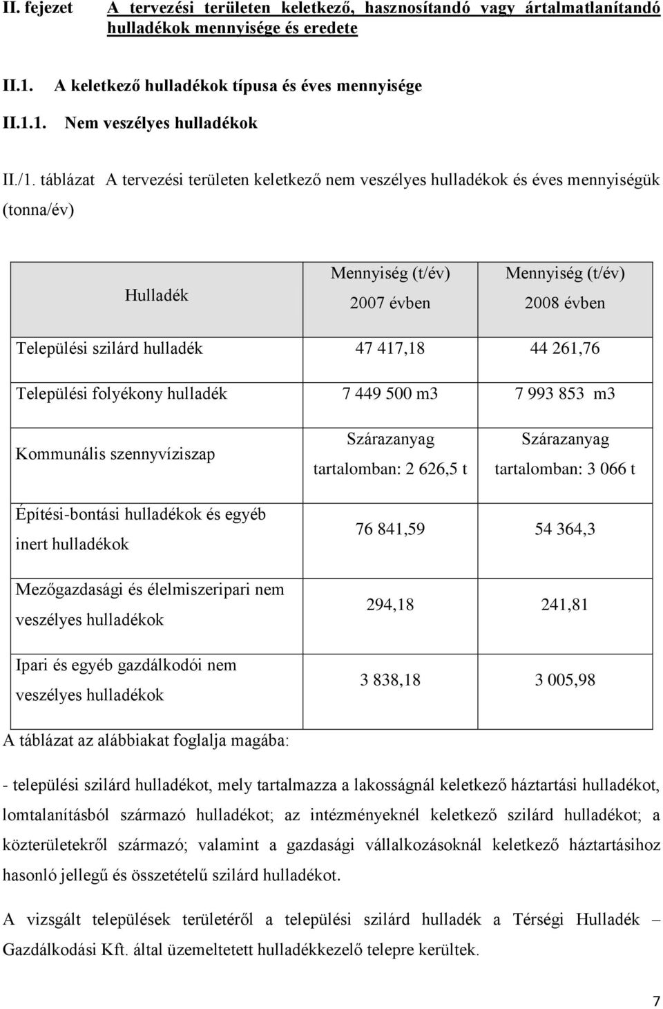 417,18 44 261,76 Települési folyékony hulladék 7 449 500 m3 7 993 853 m3 Kommunális szennyvíziszap Szárazanyag tartalomban: 2 626,5 t Szárazanyag tartalomban: 3 066 t Építési-bontási hulladékok és