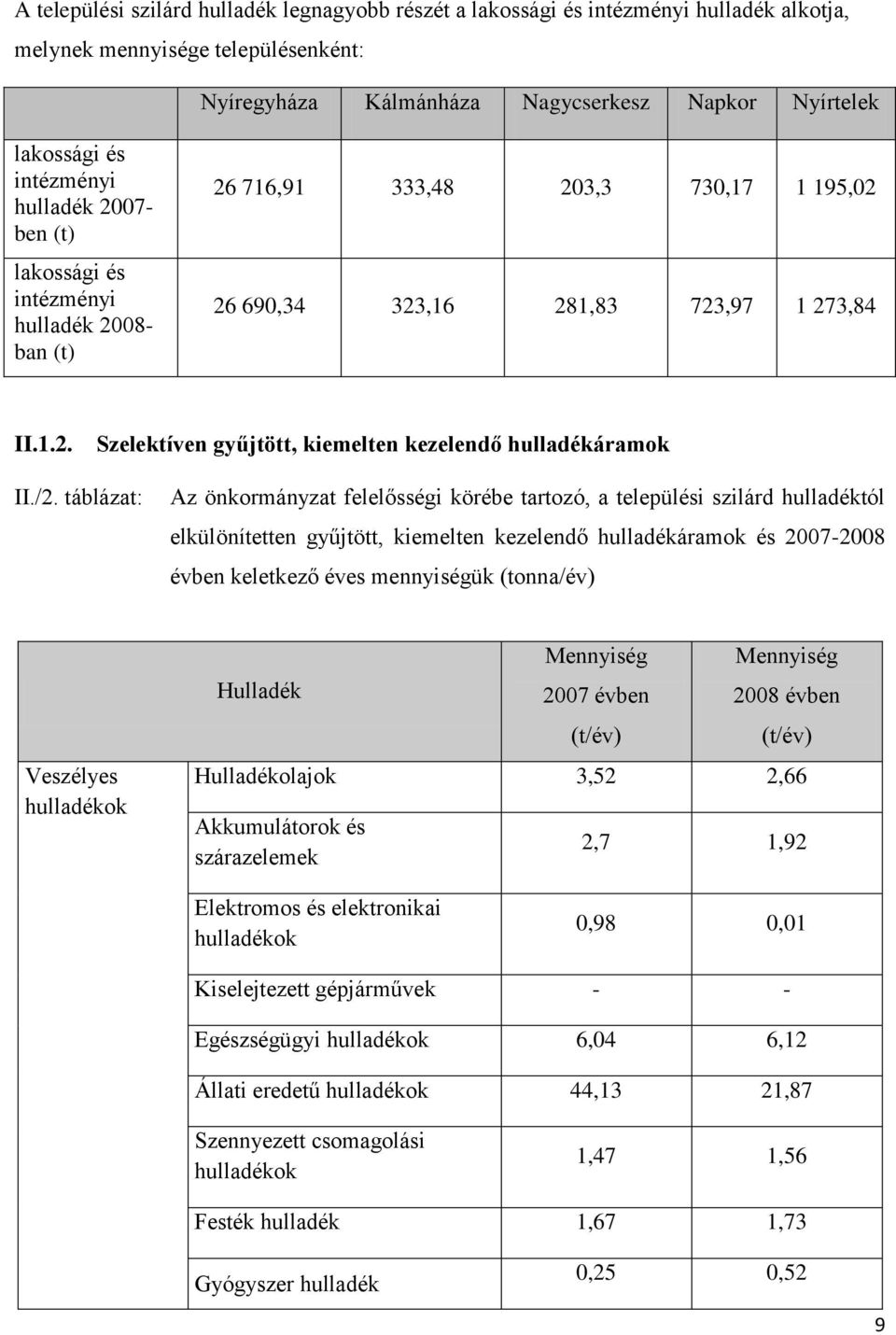 /2. táblázat: Az önkormányzat felelősségi körébe tartozó, a települési szilárd hulladéktól elkülönítetten gyűjtött, kiemelten kezelendő hulladékáramok és 2007-2008 évben keletkező éves mennyiségük