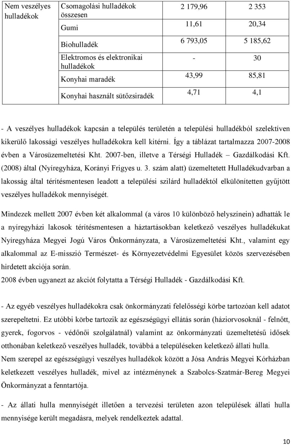 Így a táblázat tartalmazza 2007-2008 évben a Városüzemeltetési Kht. 2007-ben, illetve a Térségi Hulladék Gazdálkodási Kft. (2008) által (Nyíregyháza, Korányi Frigyes u. 3.