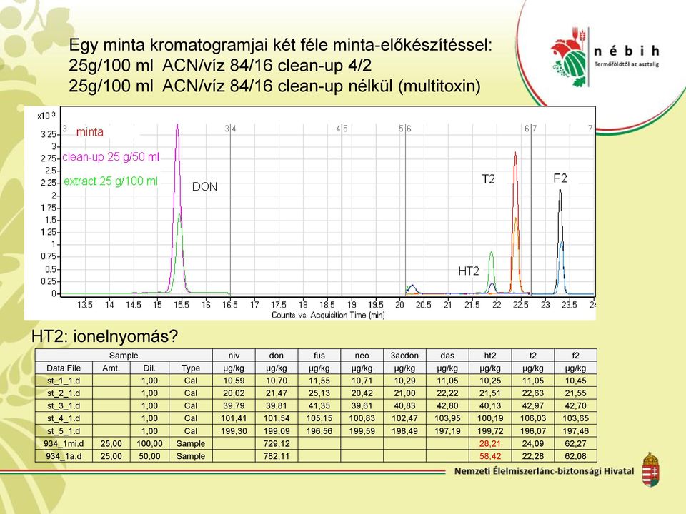 d 1,00 Cal 10,59 10,70 11,55 10,71 10,29 11,05 10,25 11,05 10,45 st_2_1.d 1,00 Cal 20,02 21,47 25,13 20,42 21,00 22,22 21,51 22,63 21,55 st_3_1.