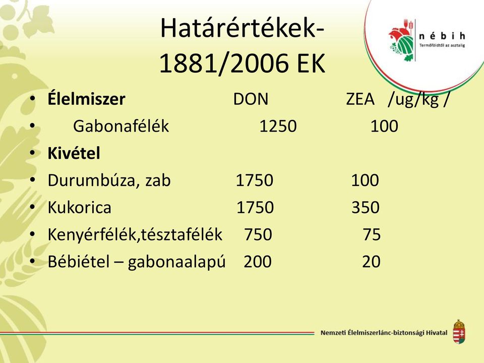 Durumbúza, zab 1750 100 Kukorica 1750 350