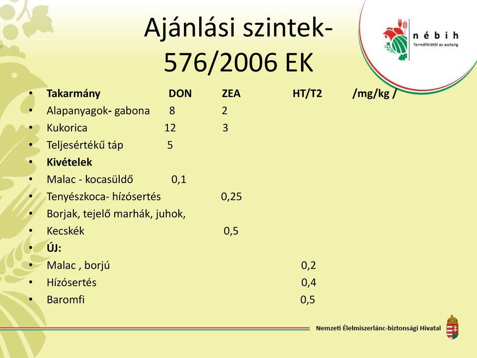 Malac - kocasüldő 0,1 Tenyészkoca- hízósertés 0,25 Borjak, tejelő