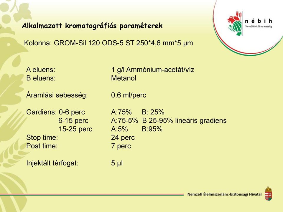 ml/perc Gardiens: 0-6 perc A:75% B: 25% 6-15 perc A:75-5% B 25-95% lineáris