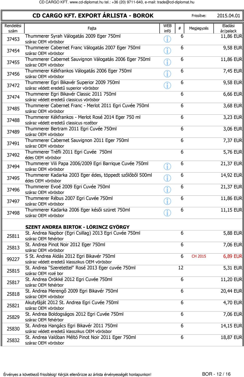 Válogatás 2009 Eger 750ml 6 11,86 EUR Thummerer Cabernet Franc Válogatás 2007 Eger 750ml 6 9,58 EUR Thummerer Cabernet Sauvgnon Válogatás 2006 Eger 750ml 6 11,86 EUR Thummerer Kékfrankos Válogatás