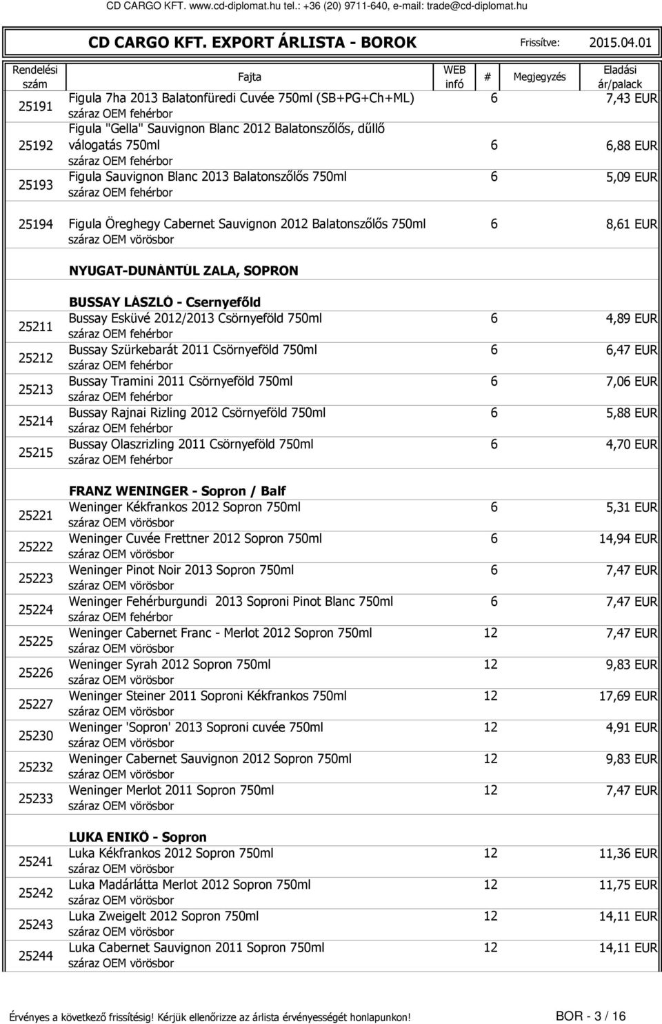 Sauvgnon Blanc 2013 Balatonszőlős 750ml 6 5,09 EUR Fgula Öreghegy Cabernet Sauvgnon 2012 Balatonszőlős 750ml 6 8,61 EUR NYUGAT-DUNÁNTÚL ZALA, SOPRON 25211 25212 25213 25214 25215 25221 25222 25223