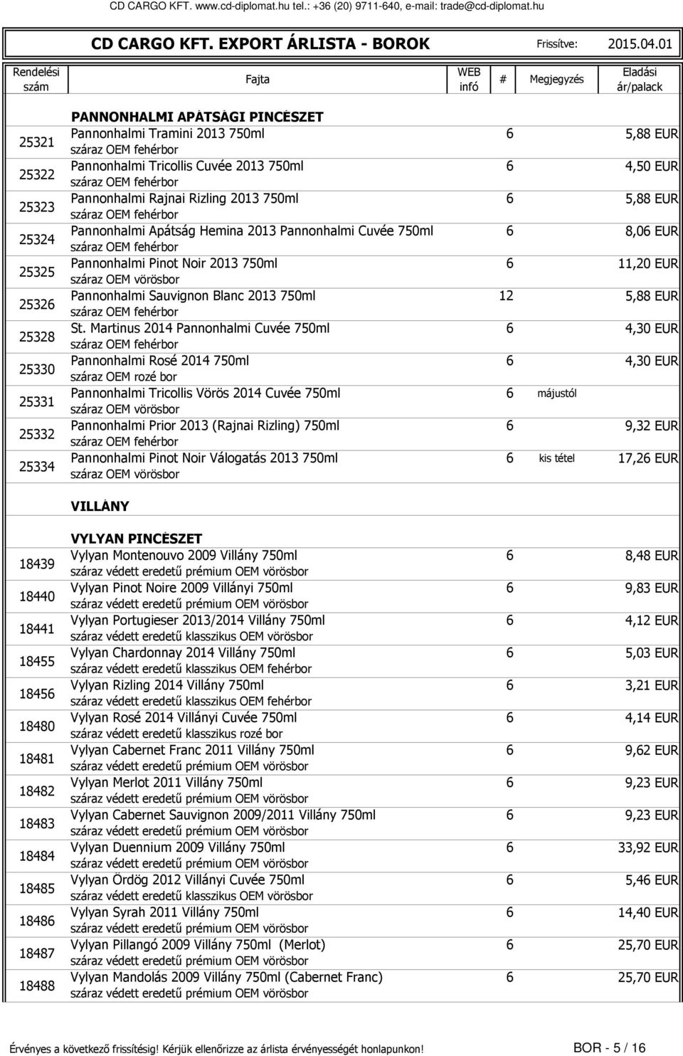 4,50 EUR Pannonhalm Rajna Rzlng 2013 750ml 6 5,88 EUR Pannonhalm Apátság Hemna 2013 Pannonhalm Cuvée 750ml 6 8,06 EUR Pannonhalm Pnot Nor 2013 750ml 6 11,20 EUR Pannonhalm Sauvgnon Blanc 2013 750ml