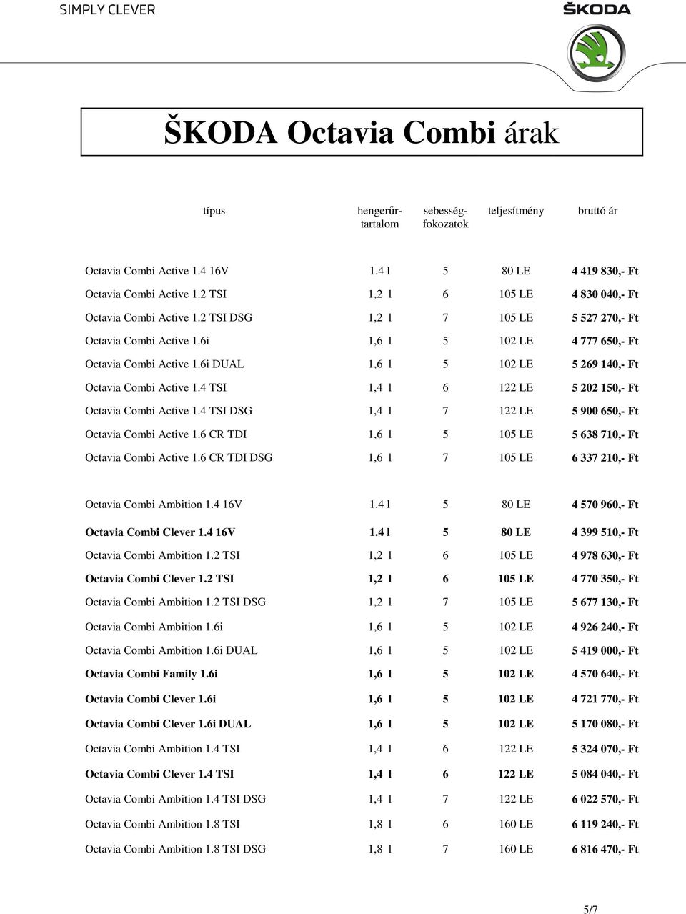 6i DUAL 1,6 l 5 102 LE 5 269 140,- Ft Octavia Combi Active 1.4 TSI 1,4 l 6 122 LE 5 202 150,- Ft Octavia Combi Active 1.4 TSI DSG 1,4 l 7 122 LE 5 900 650,- Ft Octavia Combi Active 1.