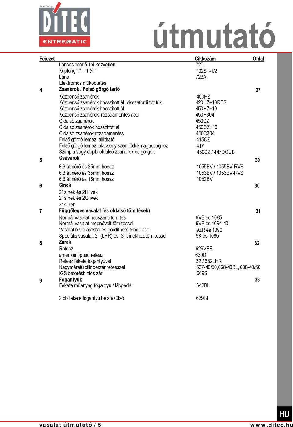 zsanérok rozsdamentes 450C304 Felső görgő lemez, állítható 415CZ Felső görgő lemez, alacsony szemöldökmagassághoz 417 Szimpla vagy dupla oldalsó zsanérok és görgők 450SZ / 447DOUB 5 Csavarok 30 6,3