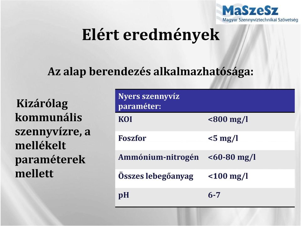 ll Nyers szennyvíz paraméter: KOI Foszfor Ammónium nitrogén
