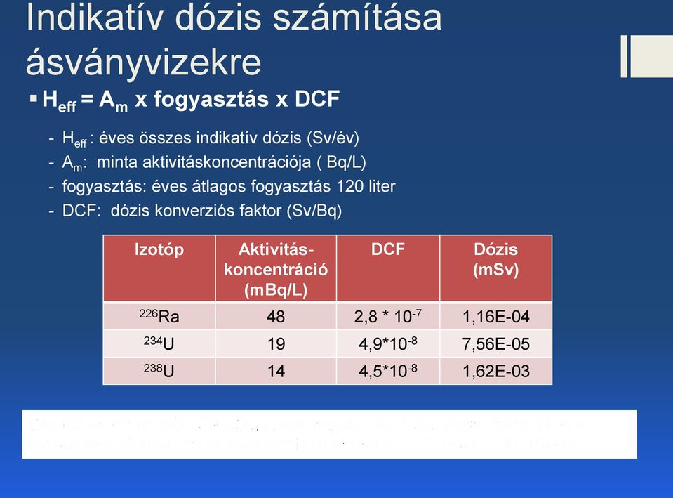 fogyasztás 120 liter - DCF: dózis konverziós faktor (Sv/Bq) Izotóp Aktivitáskoncentráció (mbq/l)