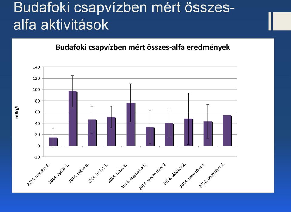 2014. április 8. 2014. május 8. 2014. június 3. 2014. július 8. 2014. augusztus 5.