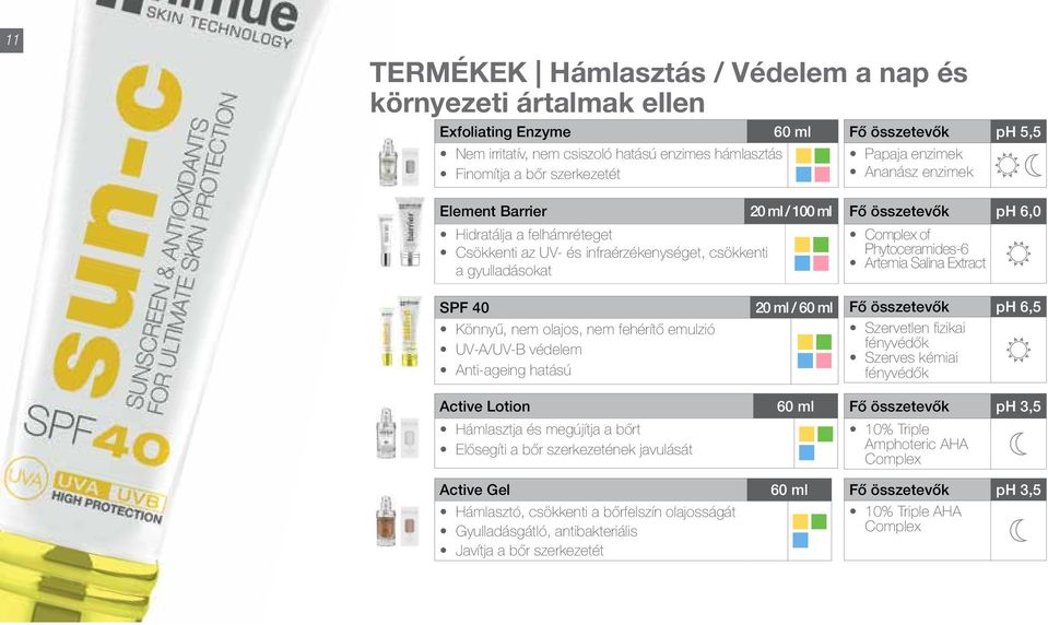 Phytoceramides-6 Artemia Salina Extract Könnyű, nem olajos, nem fehérítő emulzió UV-A/UV-B védelem Anti-ageing hatású Active Lotion Hámlasztja és megújítja a bőrt Elősegíti a bőr szerkezetének