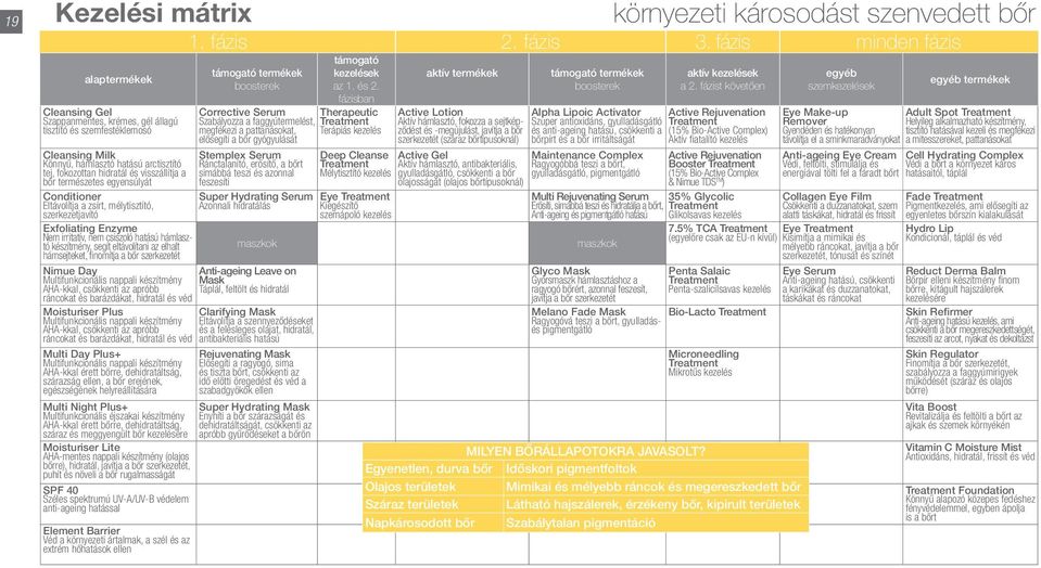 fázis minden fázis támogató termékek boosterek támogató kezelések az 1. és 2.