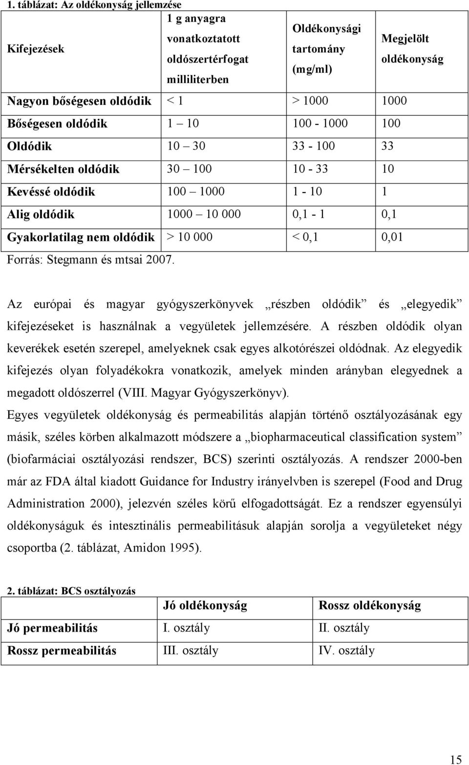 000 < 0,1 0,01 Forrás: Stegmann és mtsai 2007. Az európai és magyar gyógyszerkönyvek részben oldódik és elegyedik kifejezéseket is használnak a vegyületek jellemzésére.