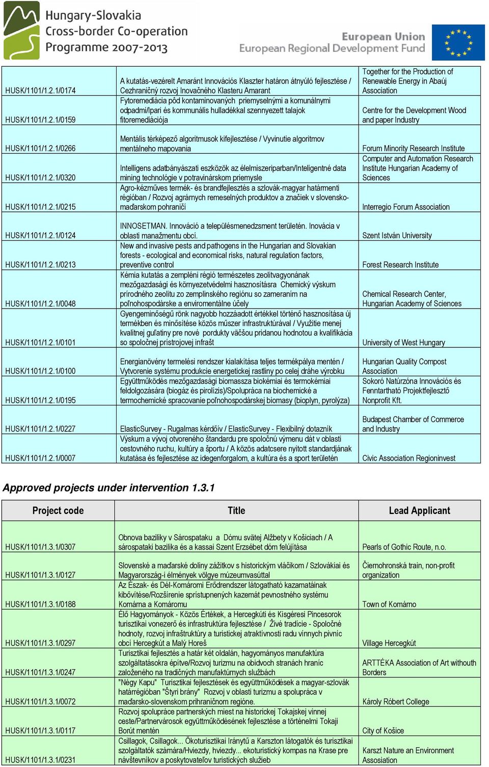 Fytoremediácia pôd kontaminovaných priemyselnými a komunálnymi odpadmi/ipari és kommunális hulladékkal szennyezett talajok fitoremediációja Mentális térképező algoritmusok kifejlesztése / Vyvinutie