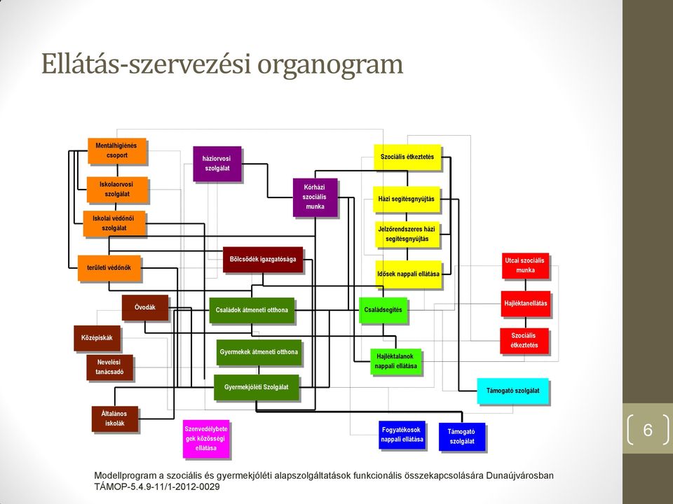 munka Óvodák Családok átmeneti otthona Családsegítés Hajléktanellátás Középiskák Nevelési tanácsadó Gyermekek átmeneti otthona Hajléktalanok nappali ellátása