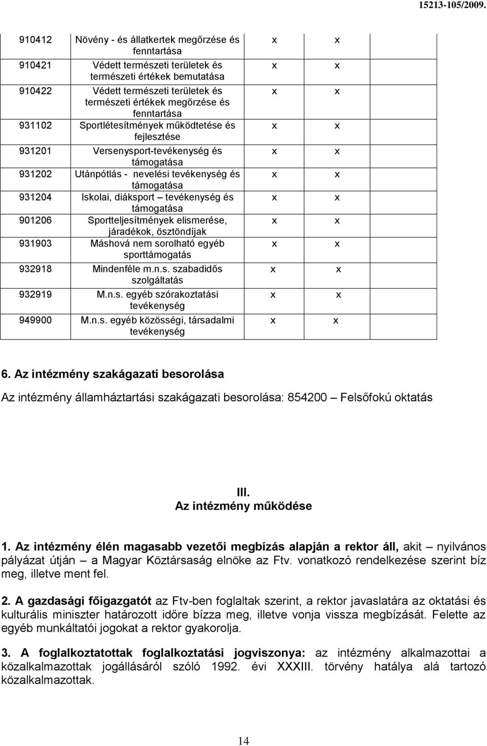 Sportteljesítmények elismerése, járadékok, ösztöndíjak 931903 Máshová nem sorolható egyéb sporttámogatás 932918 Mindenféle m.n.s. szabadidős szolgáltatás 932919 M.n.s. egyéb szórakoztatási 949900 M.n.s. egyéb közösségi, társadalmi 6.