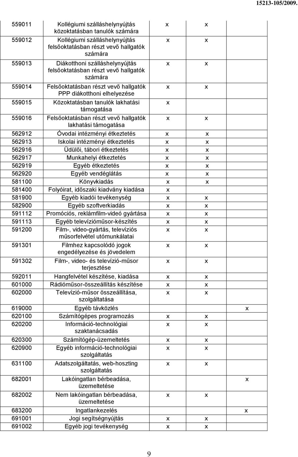 vevő hallgatók lakhatási támogatása 562912 Óvodai intézményi étkeztetés 562913 Iskolai intézményi étkeztetés 562916 Üdülői, tábori étkeztetés 562917 Munkahelyi étkeztetés 562919 Egyéb étkeztetés
