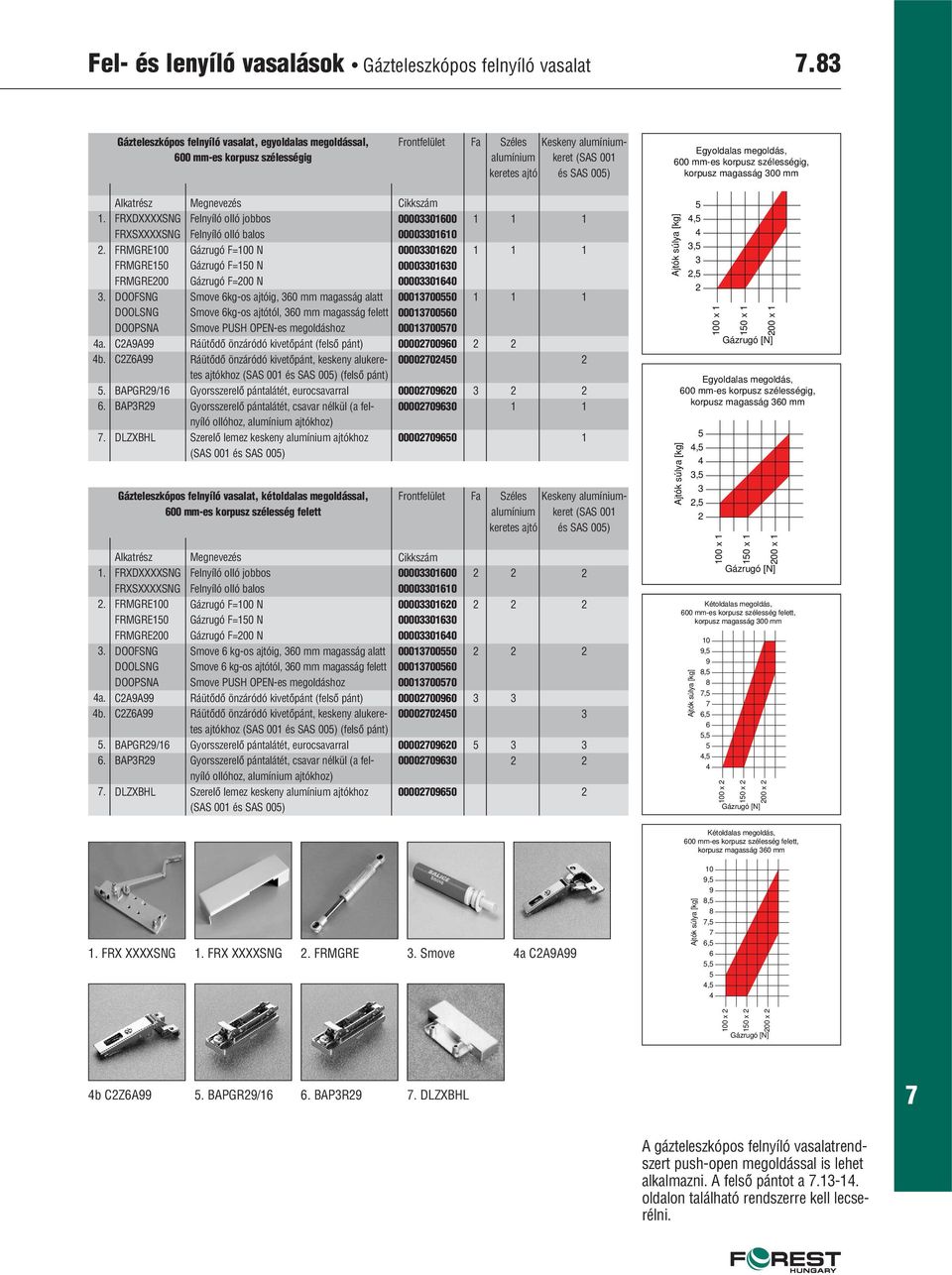 600 mm-es korpusz szélességig, korpusz magasság 300 mm.. 3. 4a. 4b. 5. 6.