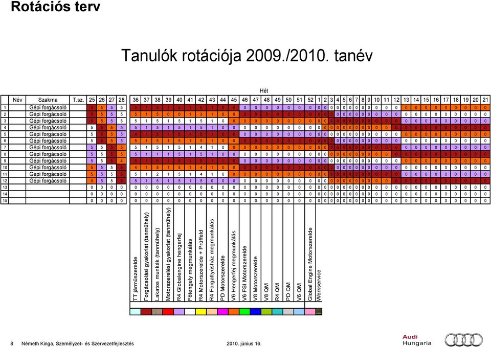 rotációja 2009./2010. tanév Hét Név Szakma T.sz.