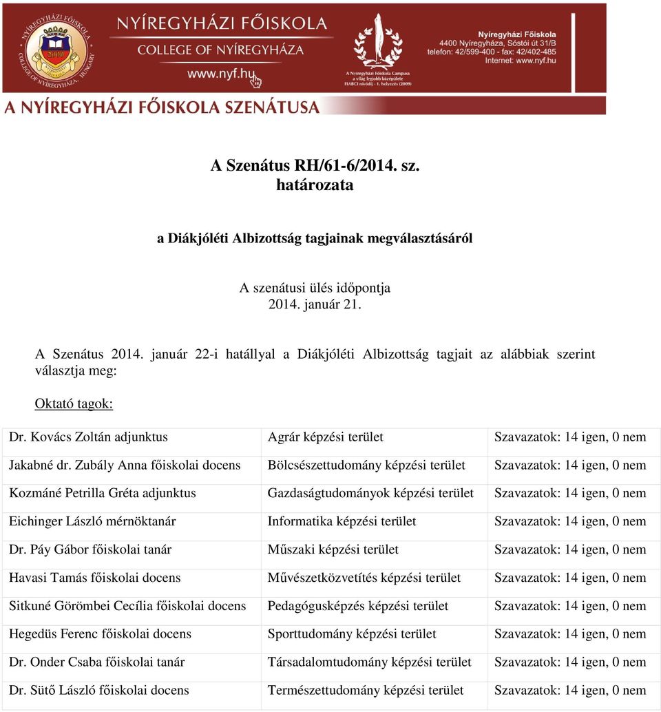 Zubály Anna főiskolai docens Bölcsészettudomány képzési terület Szavazatok: 14 igen, 0 nem Kozmáné Petrilla Gréta adjunktus Gazdaságtudományok képzési terület Szavazatok: 14 igen, 0 nem Eichinger