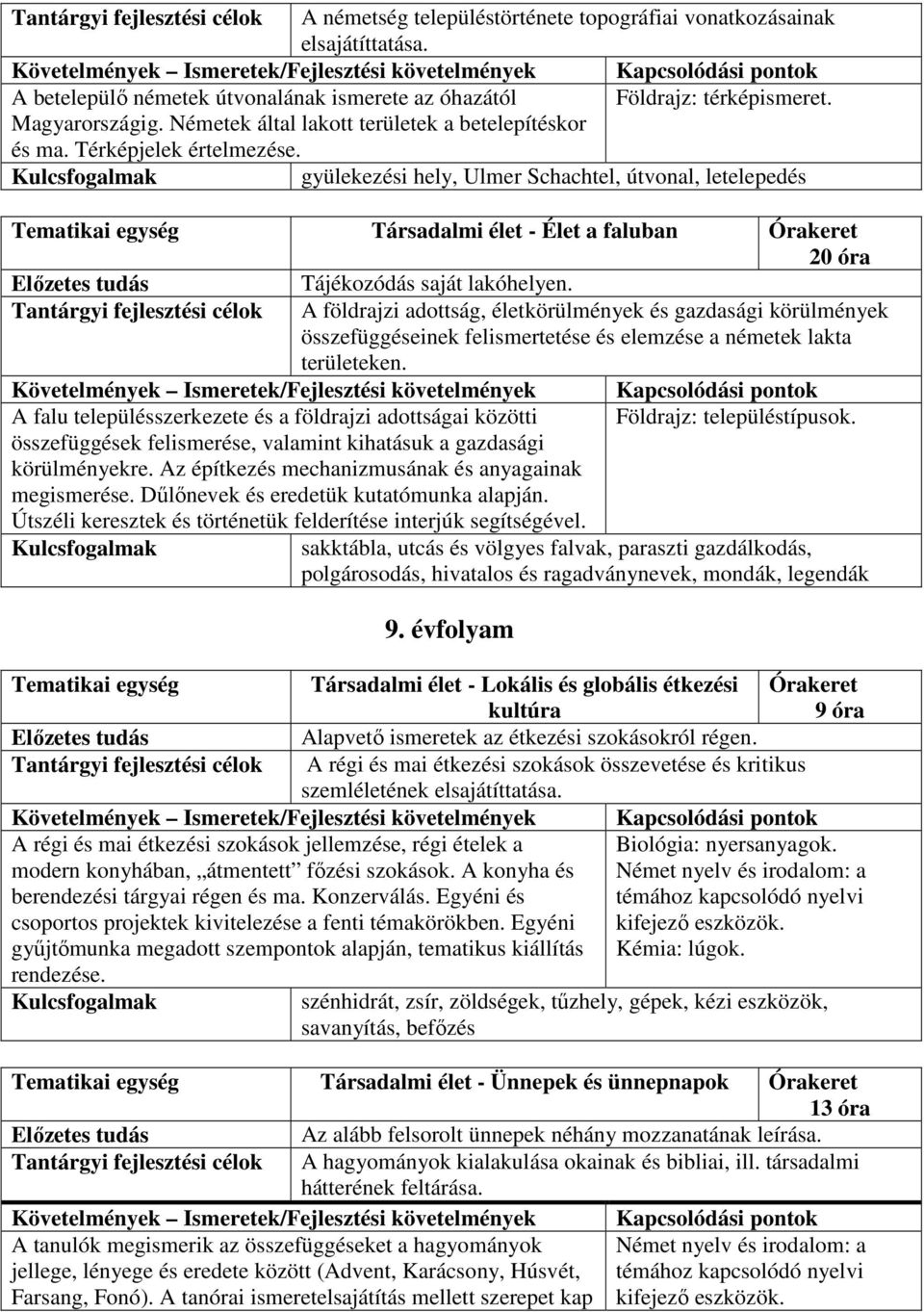 gyülekezési hely, Ulmer Schachtel, útvonal, letelepedés Társadalmi élet - Élet a faluban 20 óra Tájékozódás saját lakóhelyen.