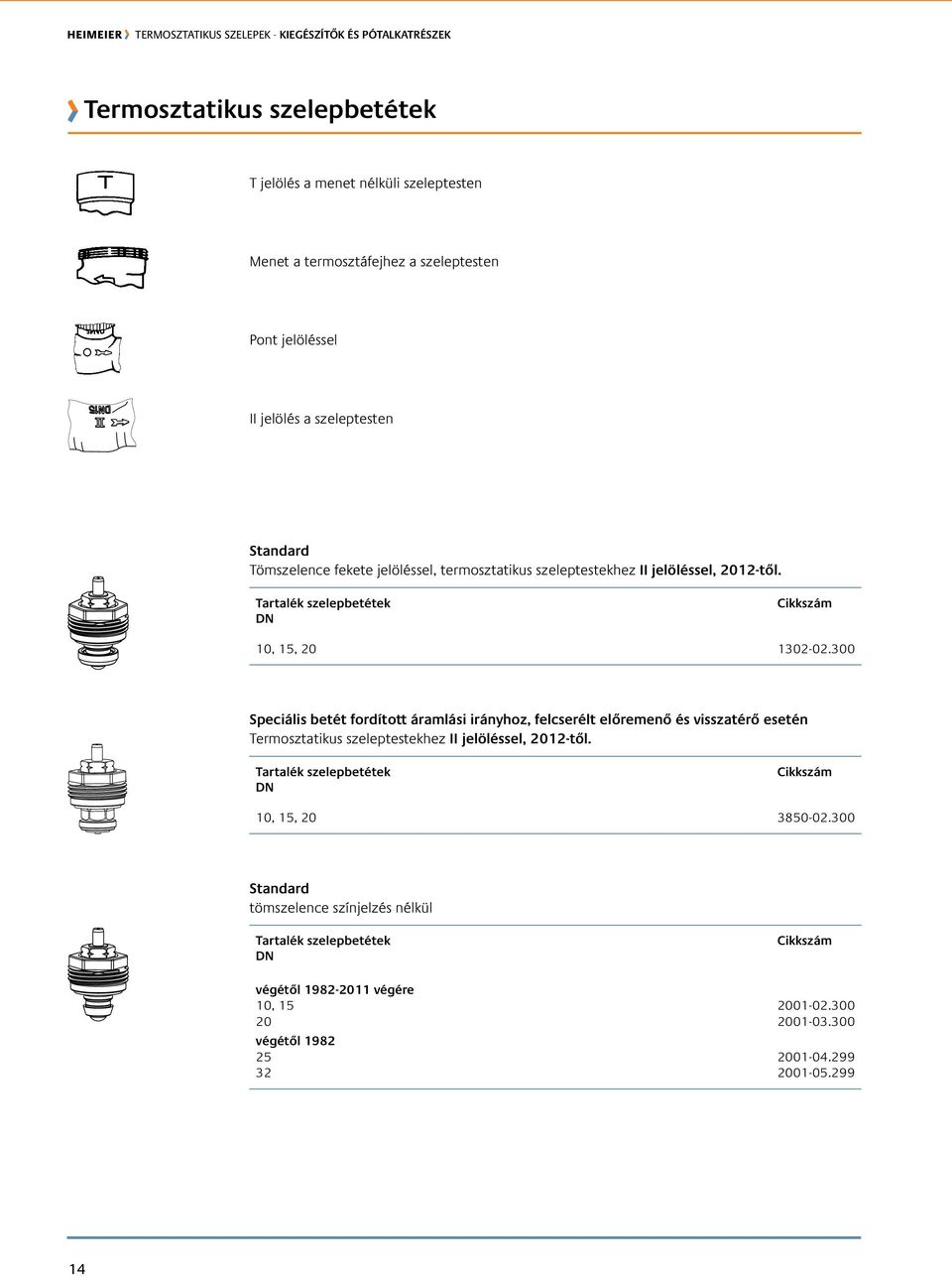 300 speciális betét fordított áramlási irányhoz, felcserélt előremenő és visszatérő esetén Termosztatikus szeleptestekhez II jelöléssel, 2012-től.