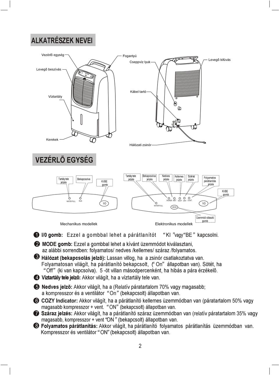 . Mechanikus modellek Elektronikus modellek Üzemmód választó gomb 1 I/0 gomb: Ezzel a gombbal lehet a párátlanítót KI vagy BE kapcsolni.