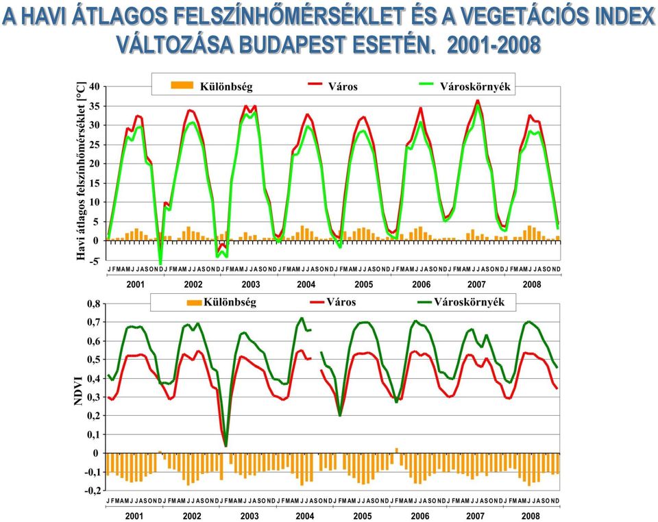 A VEGETÁCIÓS INDEX