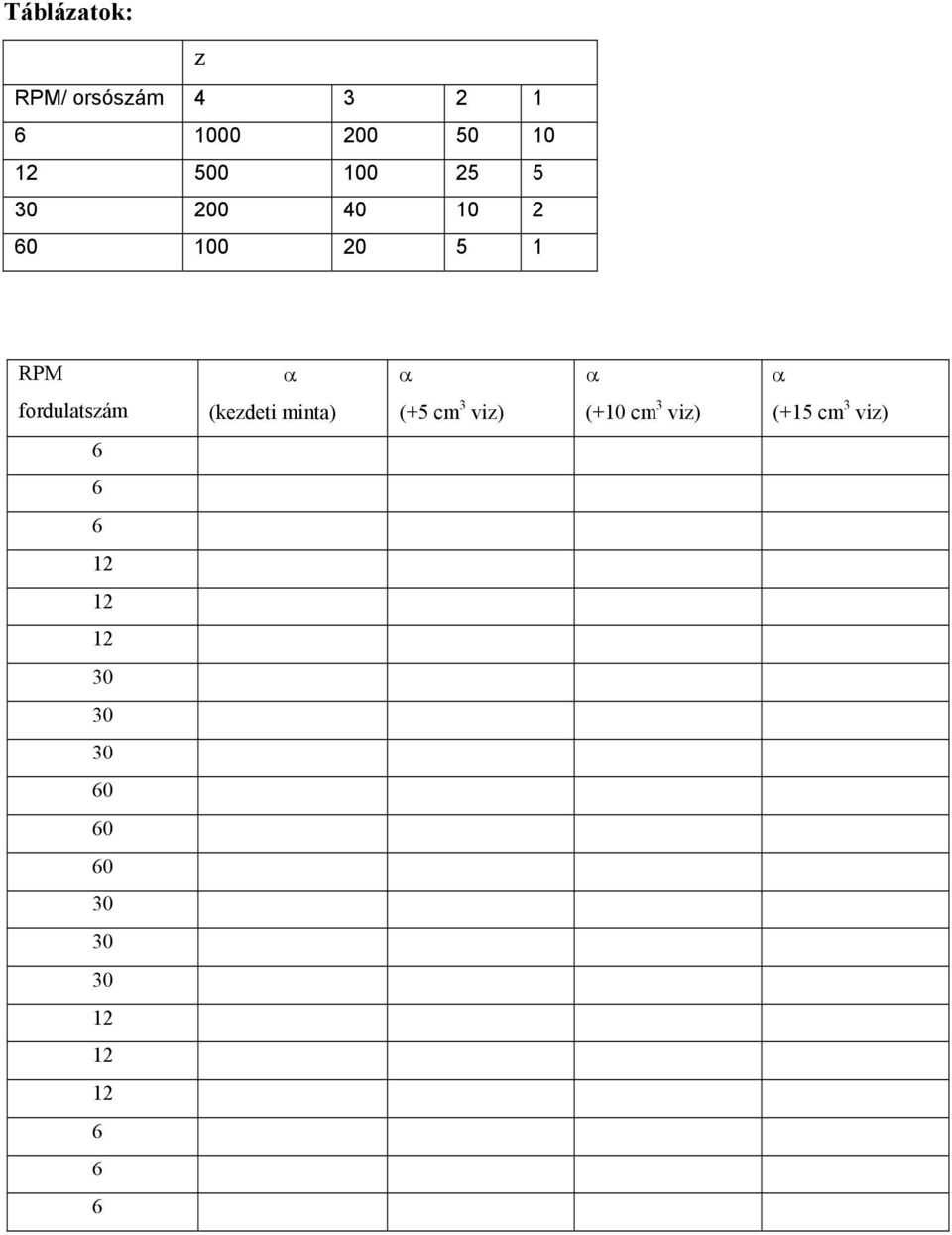 fordulatszám (kezdeti minta) (+5 cm 3 viz) (+10 cm 3 viz)