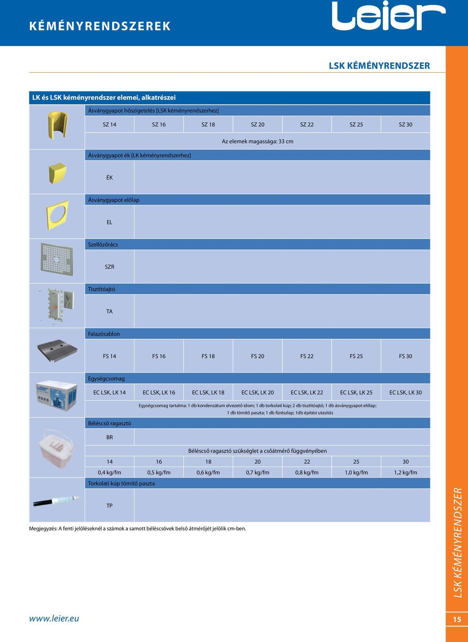 LSK, LK 20 EC LSK, LK 22 EC LSK, LK 25 EC LSK, LK 30 Egységcsomag tartalma: 1 db kondenzátum elvezető idom; 1 db torkolati kúp; 2 db tisztítóajtó; 1 db ásványgyapot előlap; 1 db tömítő paszta; 1 db