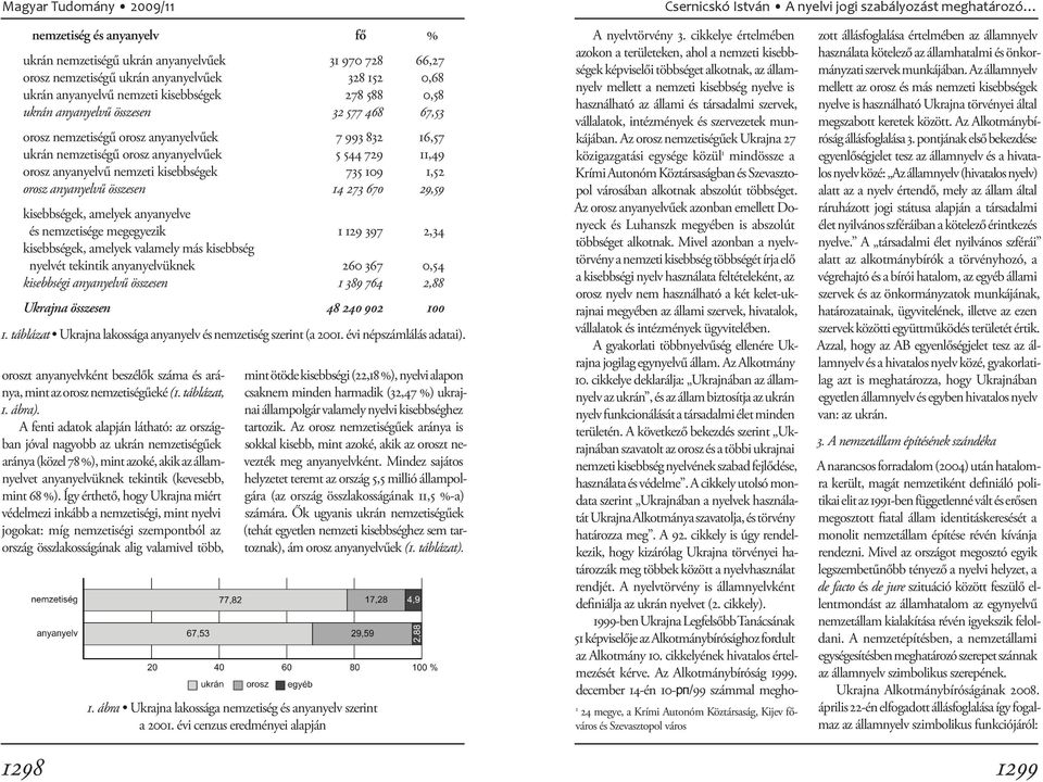 anyanyelvű nemzeti kisebbségek 735 109 1,52 orosz anyanyelvű összesen 14 273 670 29,59 kisebbségek, amelyek anyanyelve és nemzetisége megegyezik 1 129 397 2,34 kisebbségek, amelyek valamely más