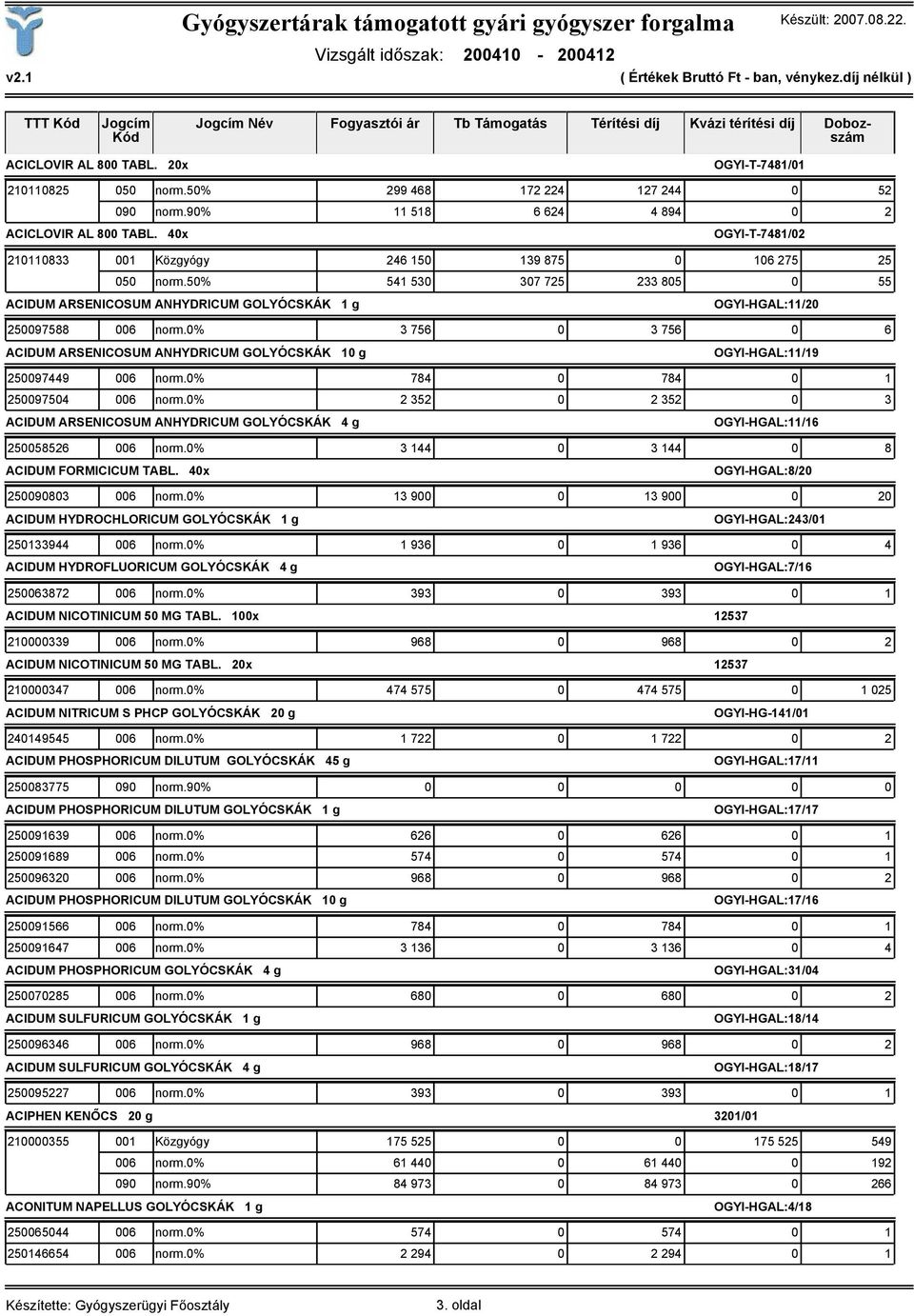 50% 541 530 307 725 233 805 0 55 ACIDUM ARSENICOSUM ANHYDRICUM GOLYÓCSKÁK 1 g OGYI-HGAL:11/20 250097588 006 norm.