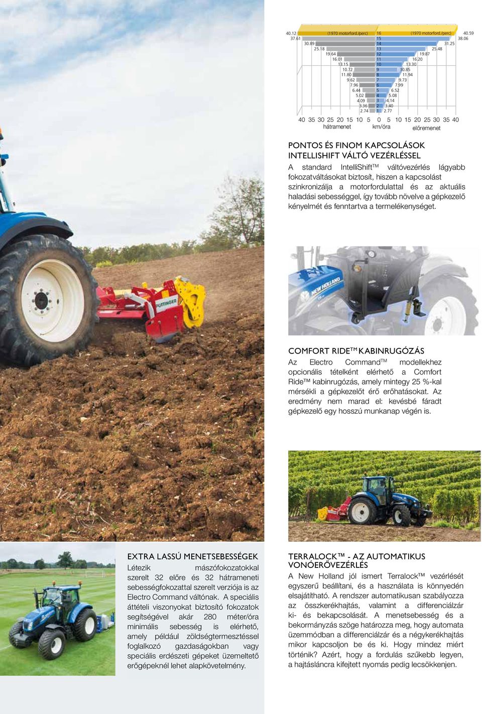 77 40 35 30 25 20 15 10 5 0 5 10 15 20 25 30 35 40 hátramenet km/óra előremenet PONTOS ÉS FINOM KAPCSOLÁSOK INTELLISHIFT VÁLTÓ VEZÉRLÉSSEL A standard IntelliShift TM váltóvezérlés lágyabb