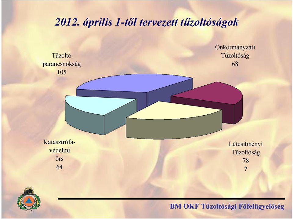 105 Önkormányzati Tűzoltóság 68