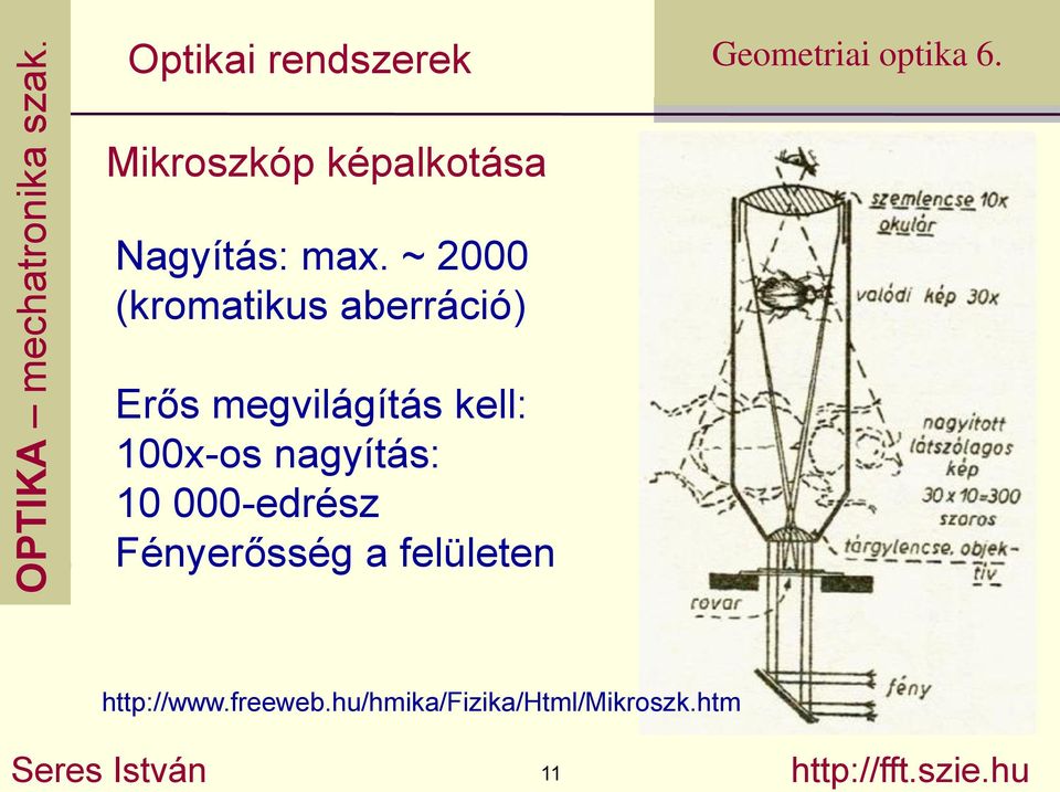 100x-os nagyítás: 10 000-edrész Fényerősség a felületen