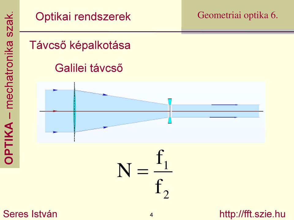 1 f 2 Seres István