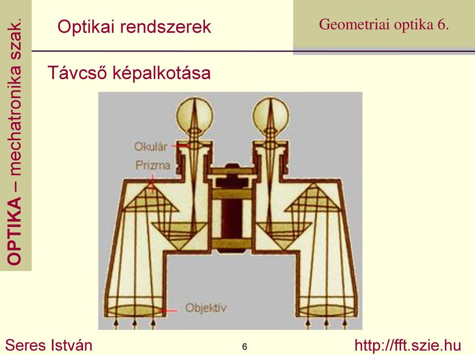 Seres István