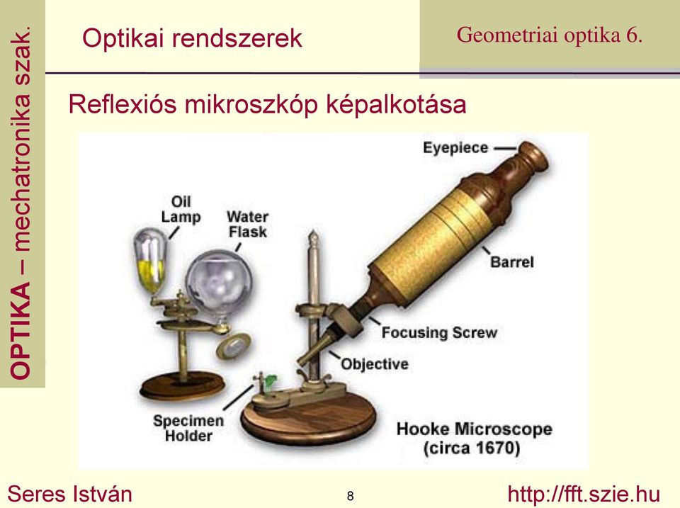 OPTIKA. Lencse rendszerek. Dr. Seres István - PDF Ingyenes letöltés