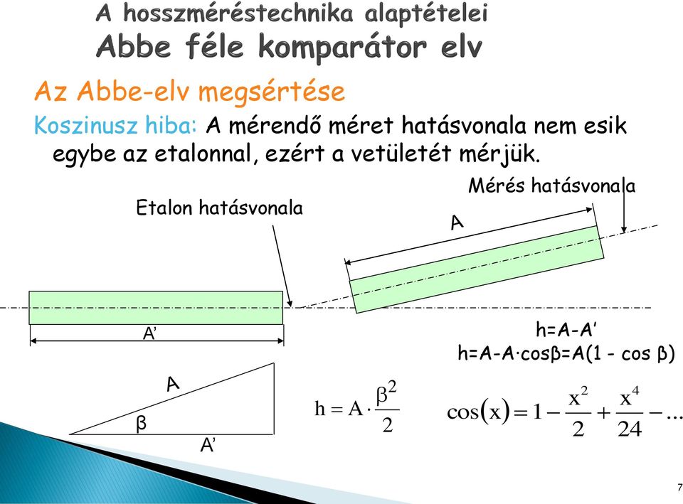 vetületét mérjük.