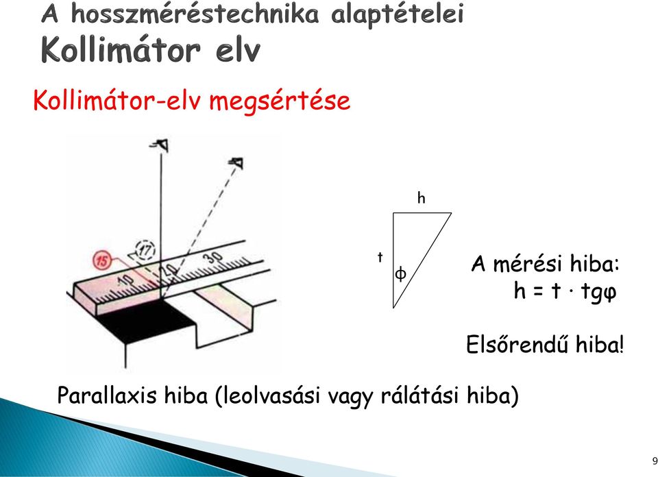 Elsőrendű hiba!